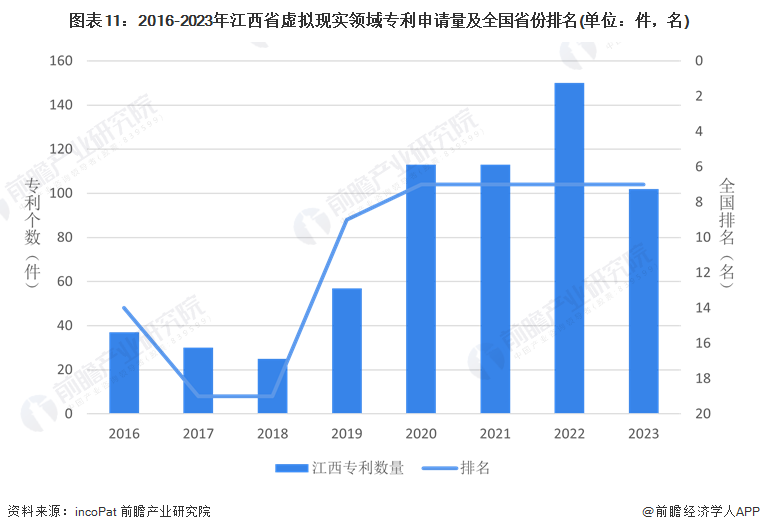 独家！2024年江西省虚拟现实产业链全景图谱(附产业政策、链现状图谱、资源空间布局、发展规划)(图11)