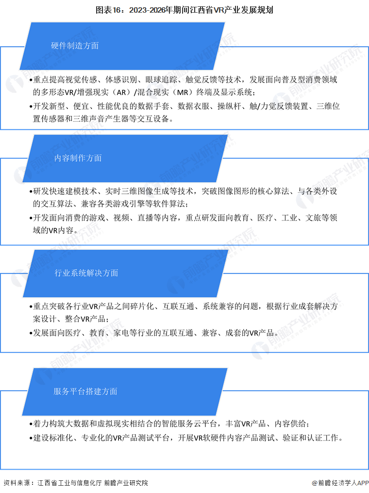 独家！2024年江西省虚拟现实产业链全景图谱(附产业政策、链现状图谱、资源空间布局、发展规划)(图16)