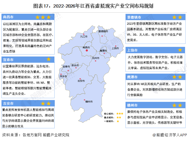 独家！2024年江西省虚拟现实产业链全景图谱(附产业政策、链现状图谱、资源空间布局、发展规划)(图17)