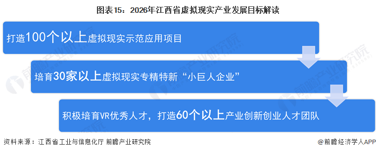 独家！2024年江西省虚拟现实产业链全景图谱(附产业政策、链现状图谱、资源空间布局、发展规划)(图15)