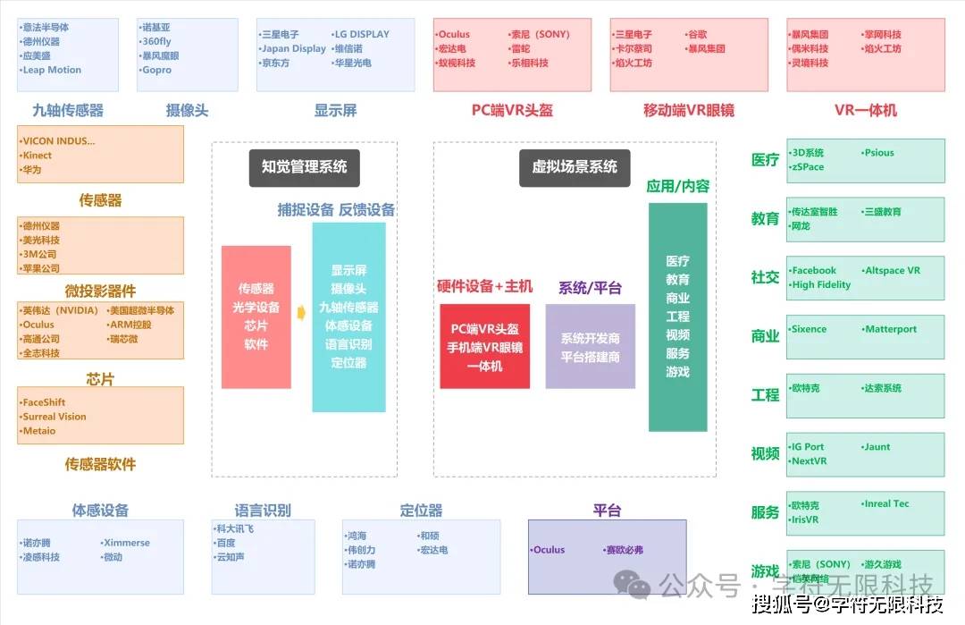 熊猫体育中国网站：展望2024年全球VRAR产业探索未来虚拟世界的无限可能。(图5)