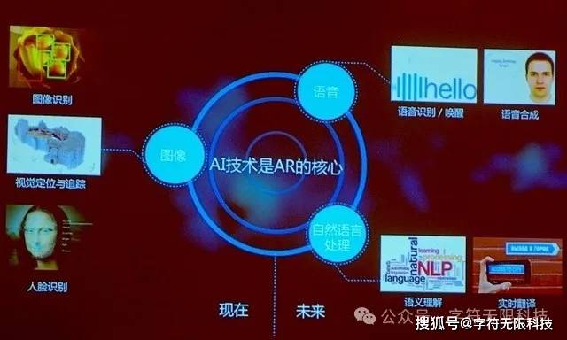 熊猫体育中国网站：展望2024年全球VRAR产业探索未来虚拟世界的无限可能。(图7)