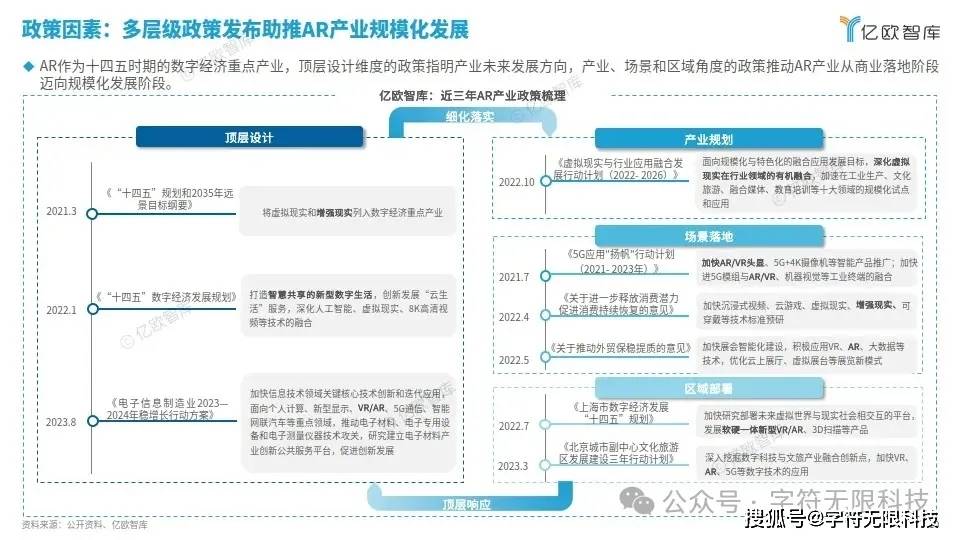 熊猫体育中国网站：展望2024年全球VRAR产业探索未来虚拟世界的无限可能。(图6)